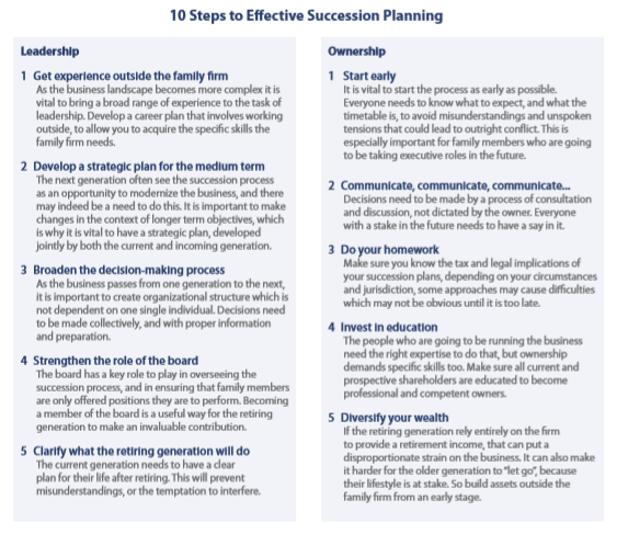 10 Steps to Effective Succession Planning